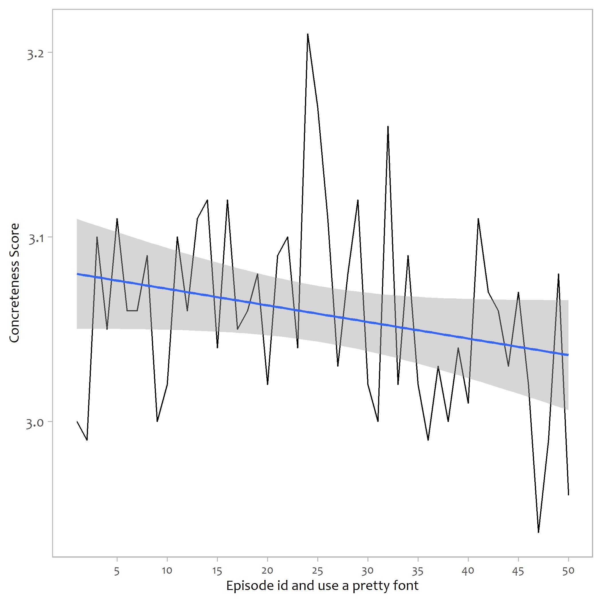 Bojack the Data Scientist – Almog Simchon, PhD