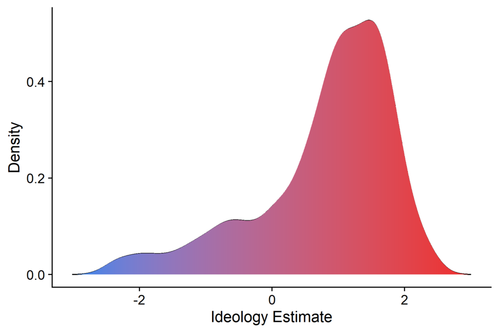 density_plot – Almog Simchon, PhD